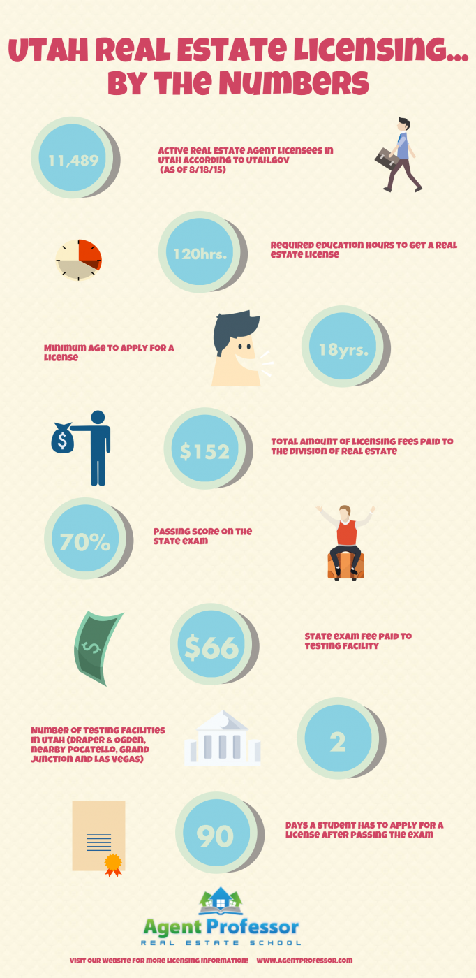 Utah Real Estate Licensing: By the Numbers